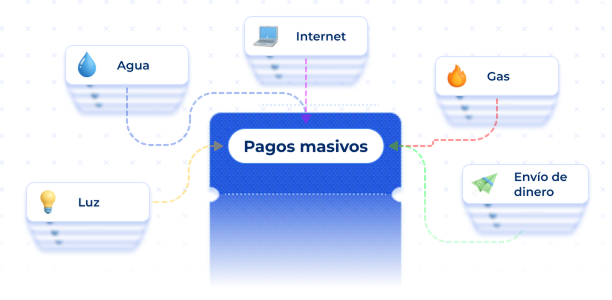 banner home pagos masivos